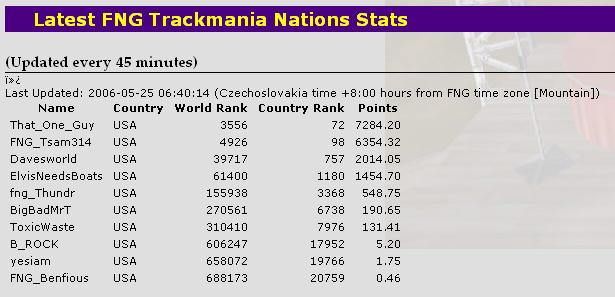 24 May 2006 - FNG TrackMania Scores